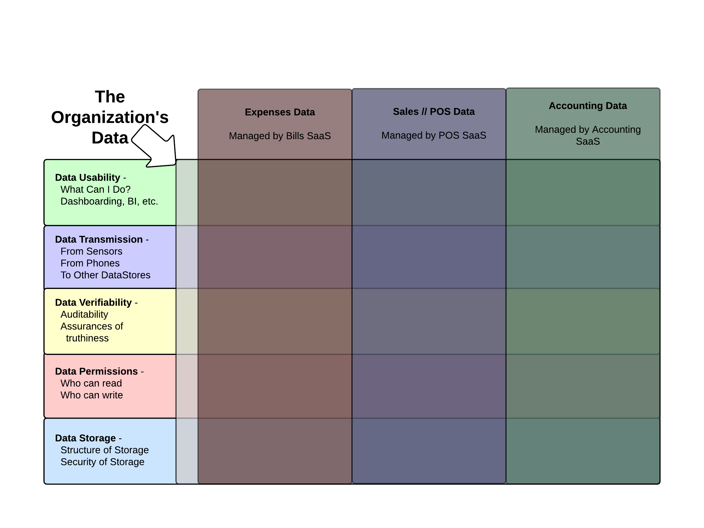 Saas Structure Chart