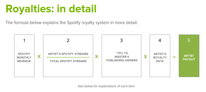 Royalties: in detail